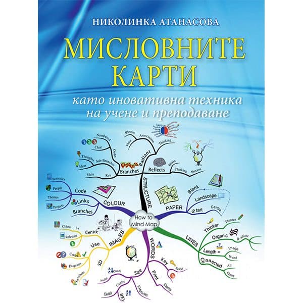 Ментальные карты